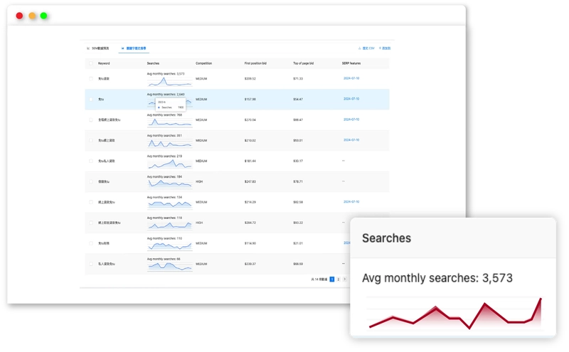 keyword research