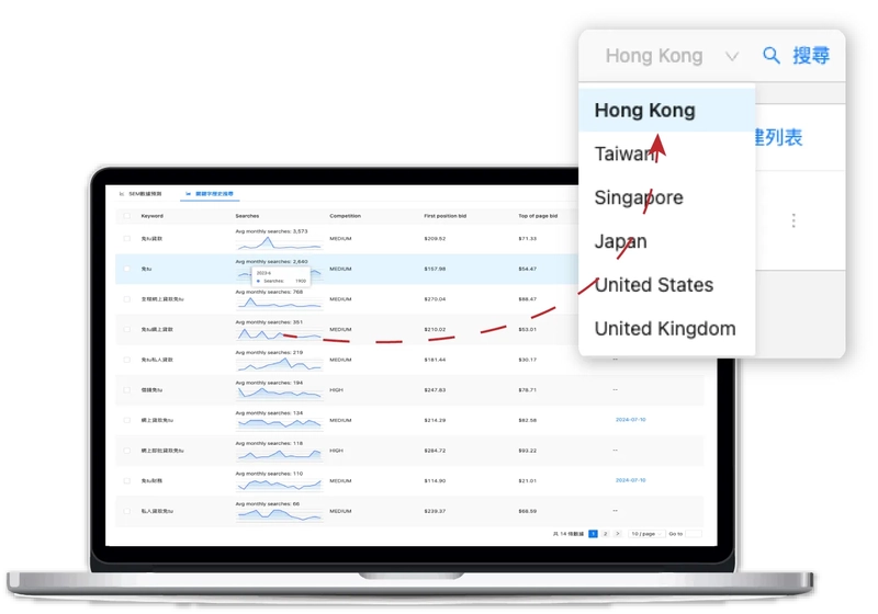 Local Keyword Research